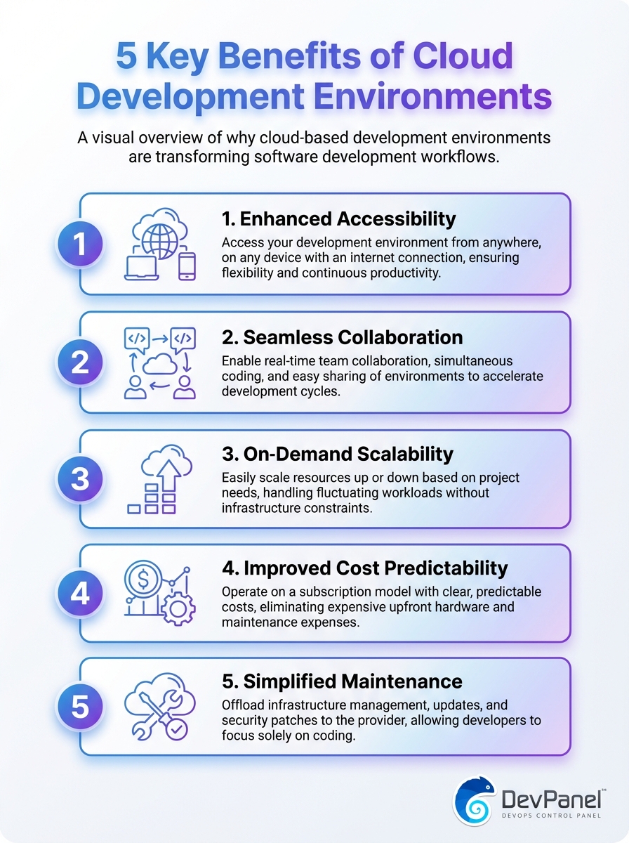 Cloud Development Environments: The Complete Guide For Faster, Safer, Remote‑Ready Software Teams 3 Infographic: 5 benefits of Cloud Development Environments, covering productivity, scalability, collaboration, security.