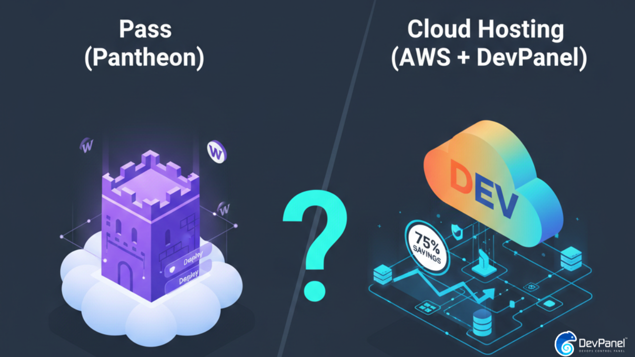 Comparison graphic for WordPress hosting in 2026 showing PaaS (Pantheon) as a locked fortress versus Cloud Hosting (AWS + DevPanel) as an open cloud ecosystem with a 75% savings badge.