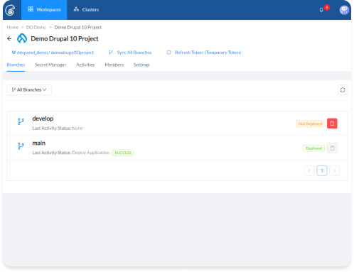 Visual diagram of deployment workflow for WordPress applications using DevPanel automation on AWS.