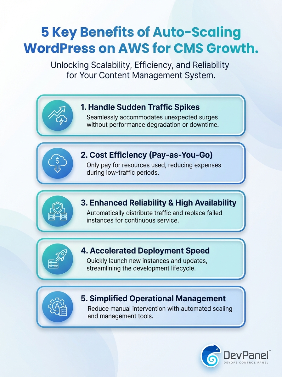 Infographic: 5 key benefits of auto-scaling WordPress on AWS for CMS growth, reliability and performance.
