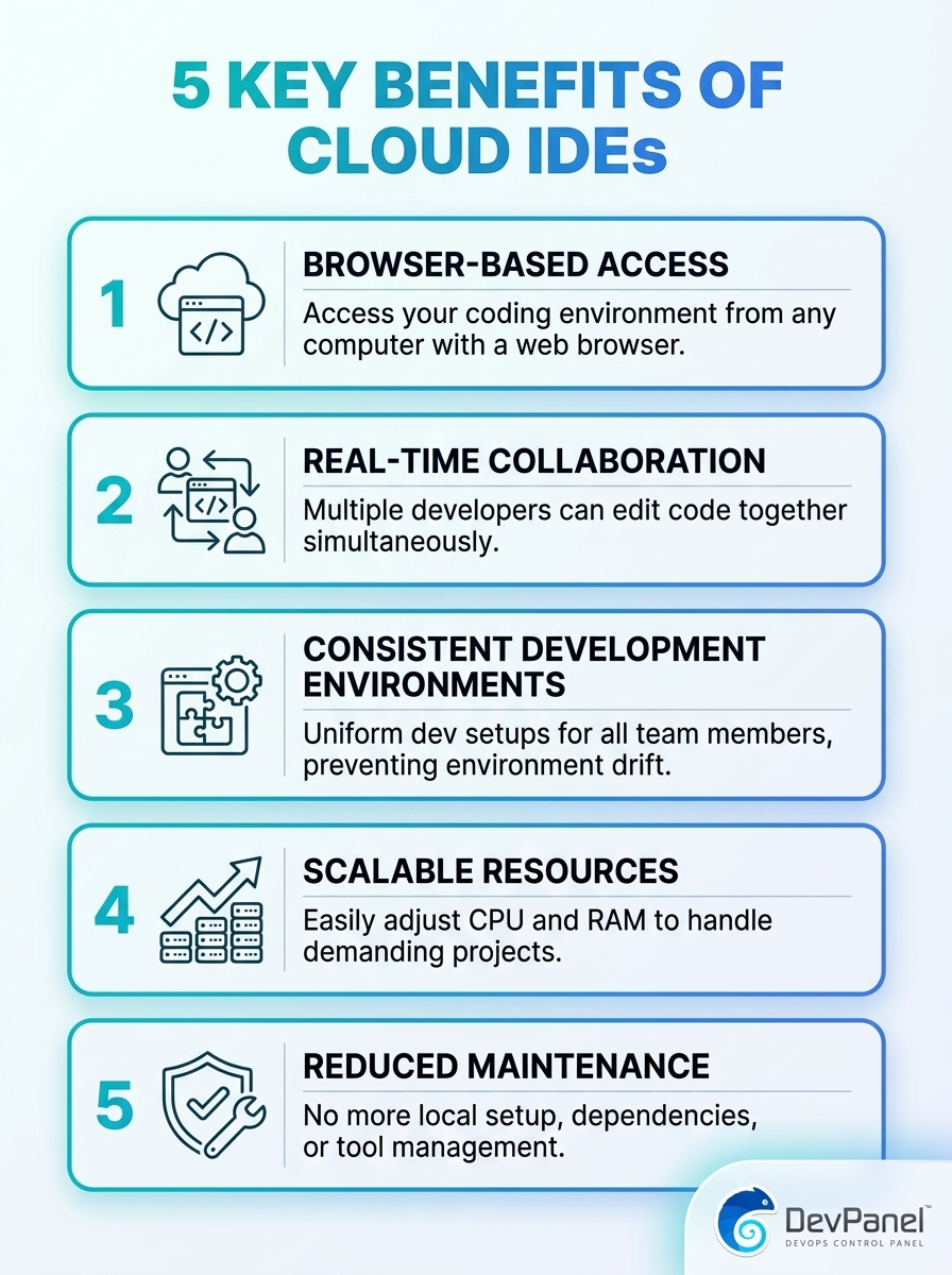 Infographic shows 5 key benefits of cloud IDEs: accessibility, collaboration, scalability, cost savings, and maintenance.