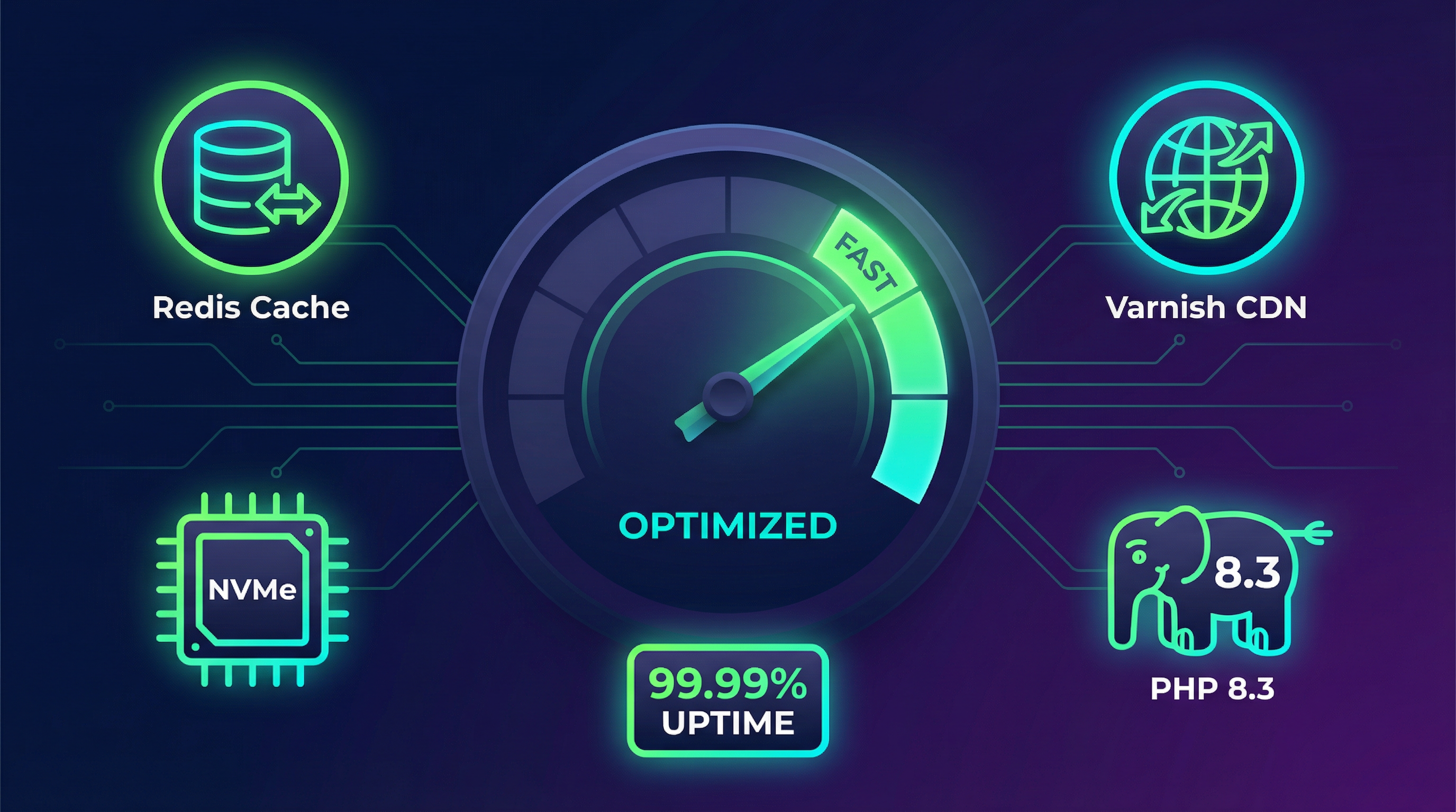 Drupal Hosting in 2026: The Complete Guide to Choosing the Right Platform 9 Drupal hosting performance stack: Redis Cache, Varnish CDN, NVMe storage, PHP 8.3, and 99.99% uptime