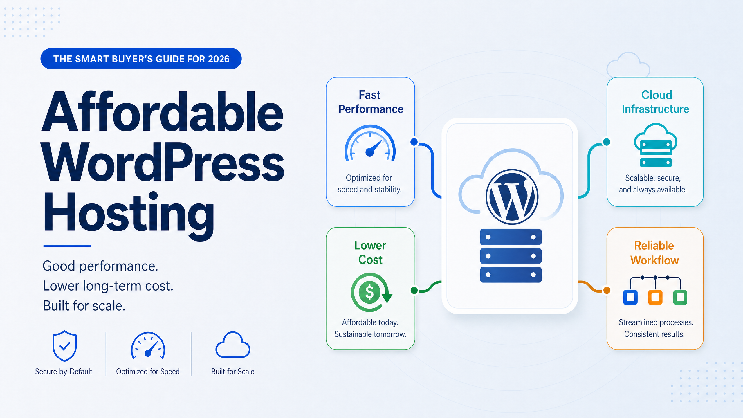 Affordable WordPress Hosting With Good Performance: The Smart Buyer’s Guide for 2026