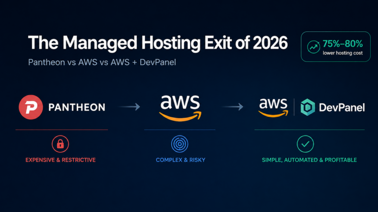 The managed hosting exit of 2026 comparing Pantheon, AWS, and AWS with DevPanel for agency hosting cost, complexity, and margin recovery.