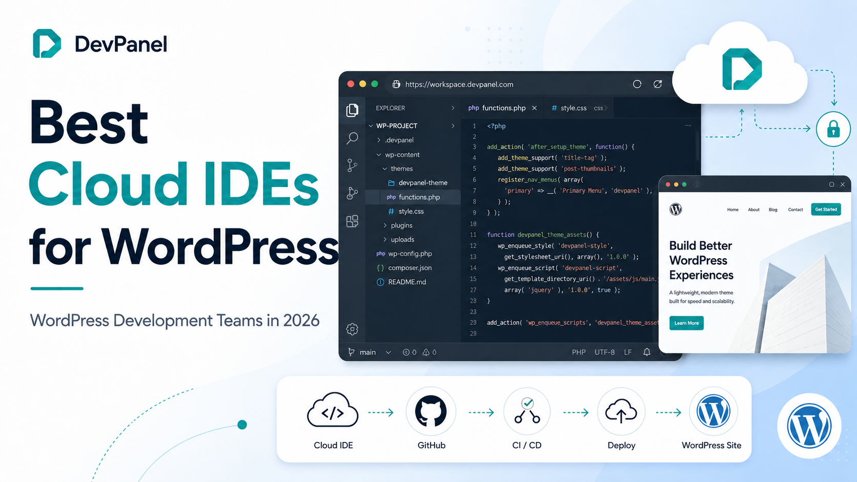 Best Cloud IDEs for WordPress in 2026 with DevPanel, a browser-based code editor, cloud deployment workflow, and WordPress site preview.