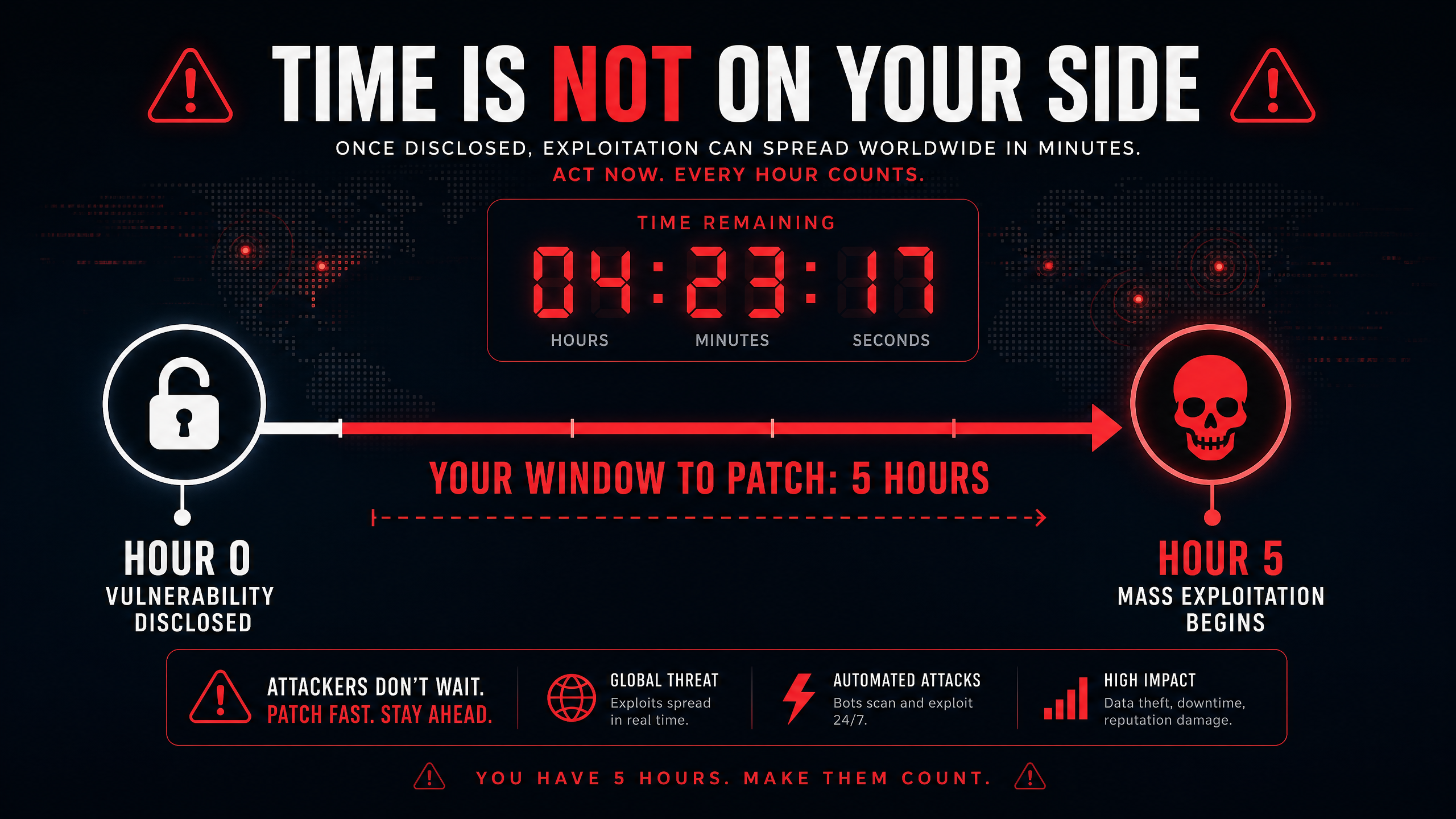5 Hour Vulnerability Window