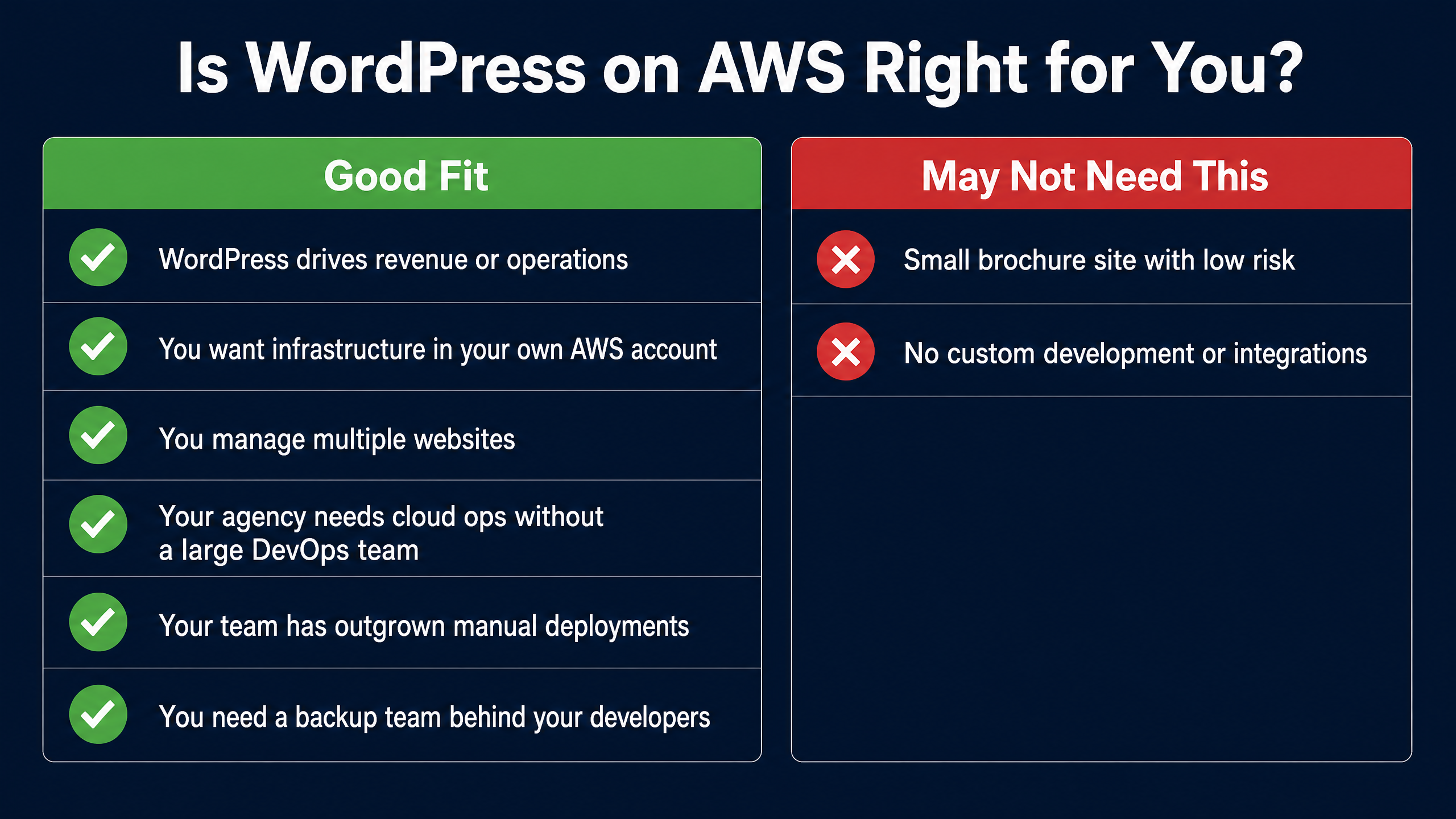 Who Should Use wordpress on AWS
