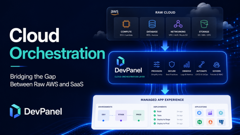 Cloud orchestration graphic showing DevPanel bridging raw AWS infrastructure and managed SaaS-style application workflows.
