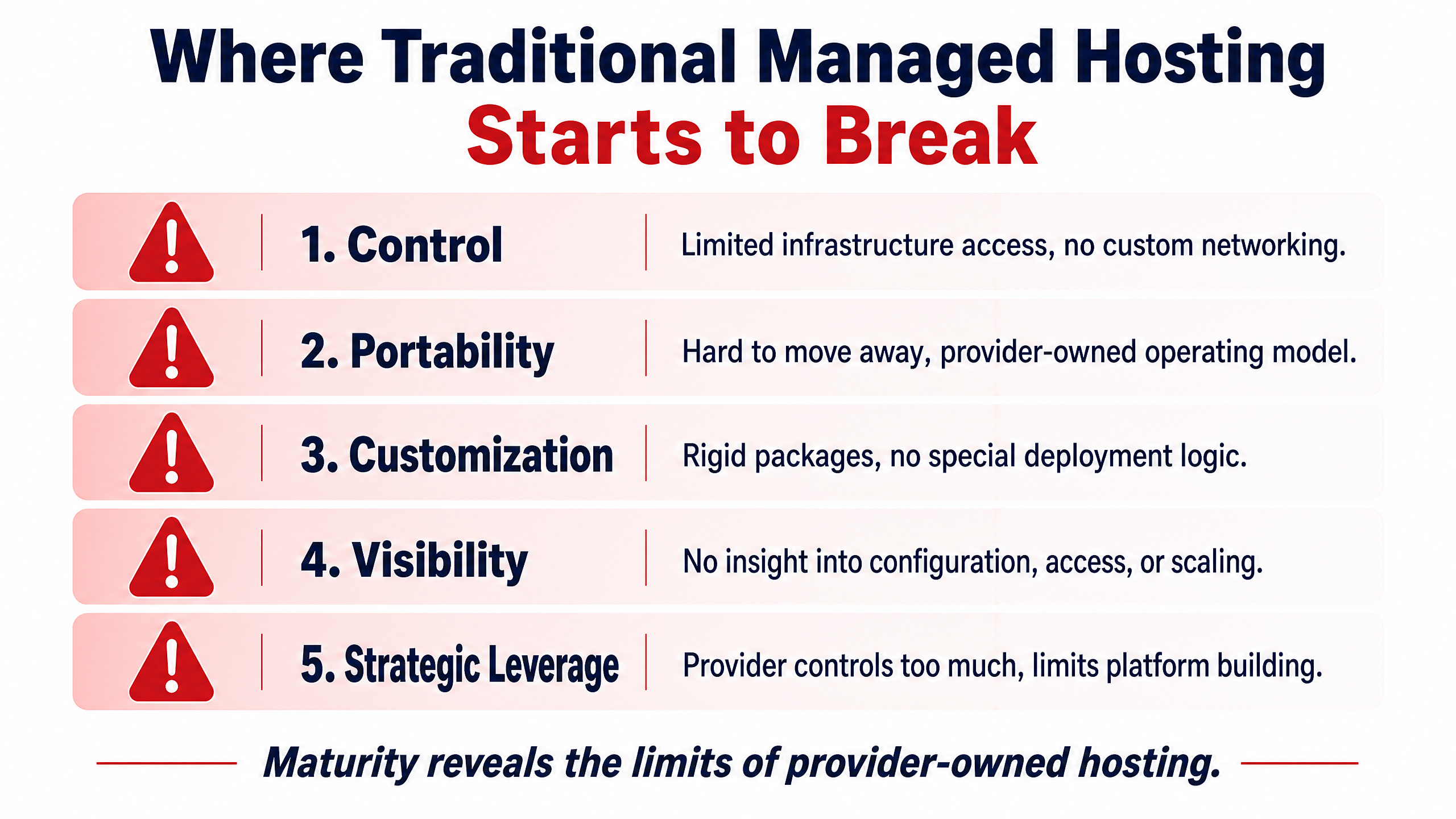The Future of Managed Hosting Is Customer-Owned Cloud 3 Where Traditional Managed Hosting Starts to Break