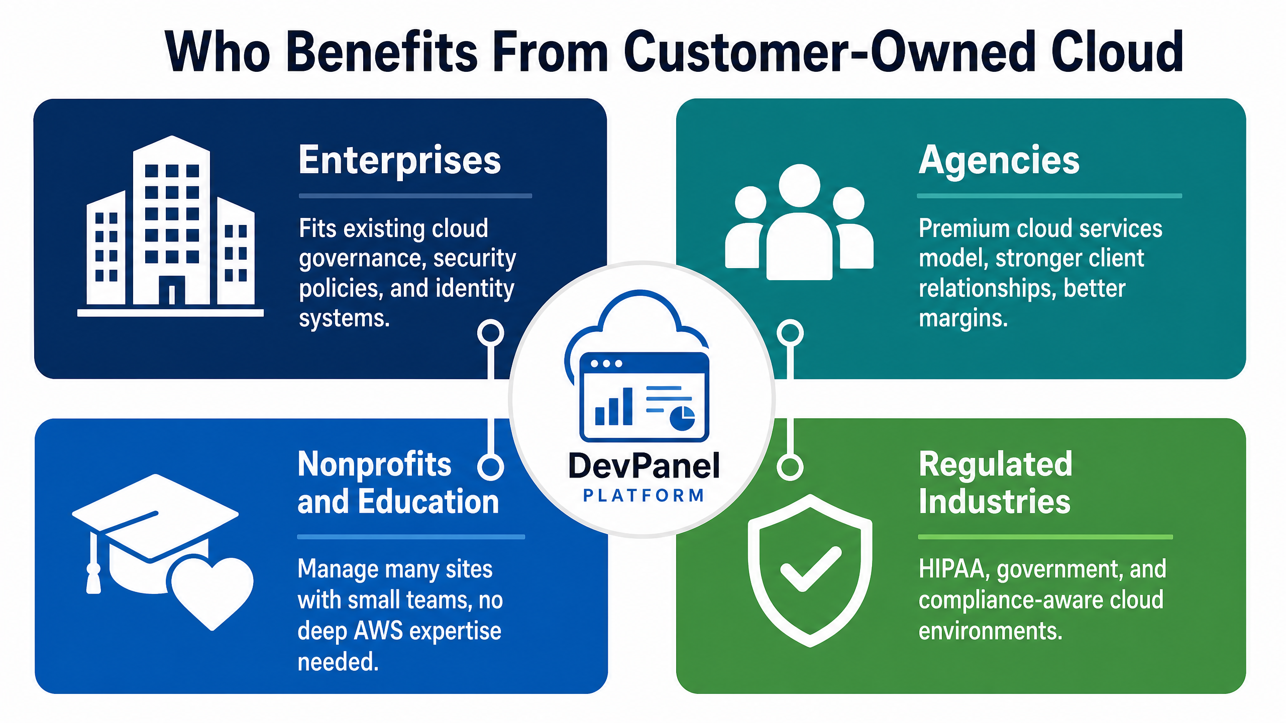 The Future of Managed Hosting Is Customer-Owned Cloud 12 Who Benefits From Customer-Owned Cloud