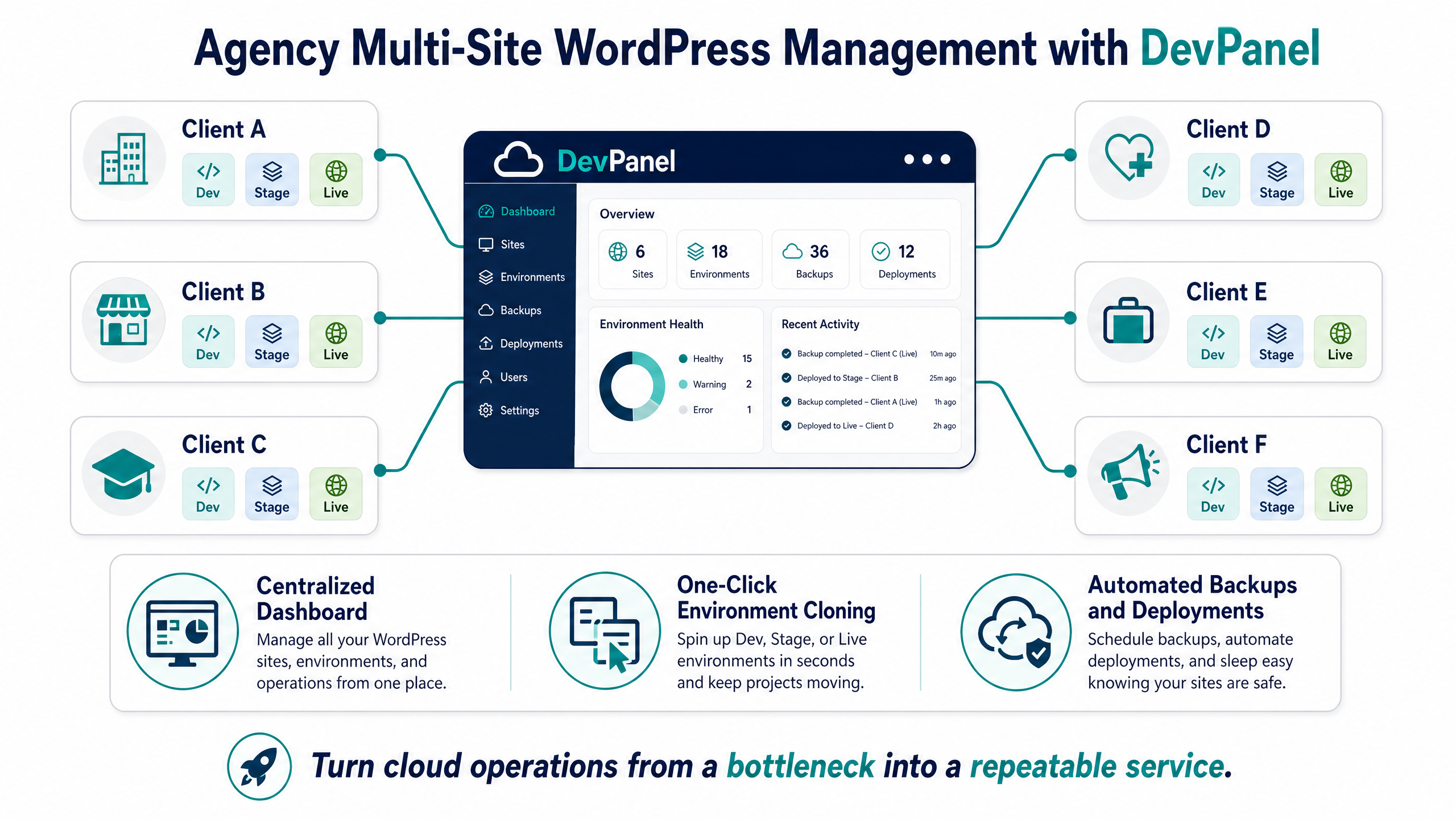 Best WordPress Website Setup on AWS: Choosing the Right Stack in 2026 4 Agency Multi-Site WordPress Management