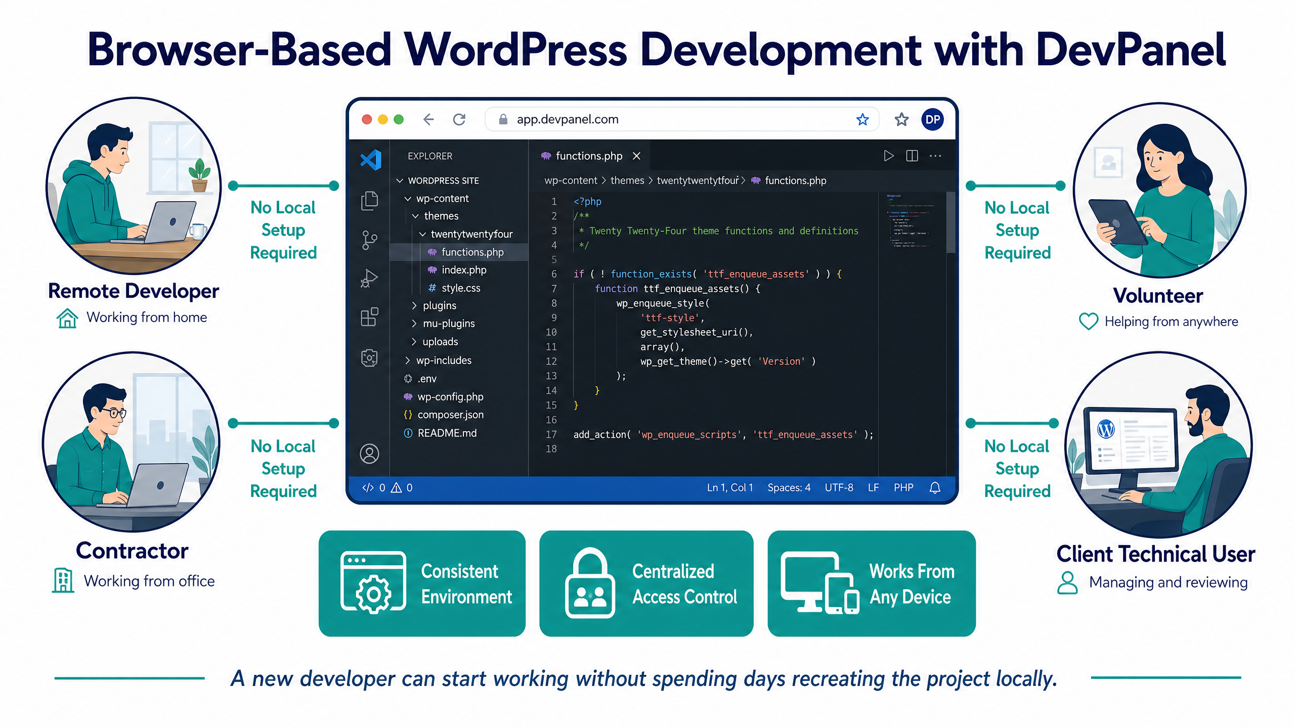 Best WordPress Website Setup on AWS: Choosing the Right Stack in 2026 7 Browser-Based WordPress Development