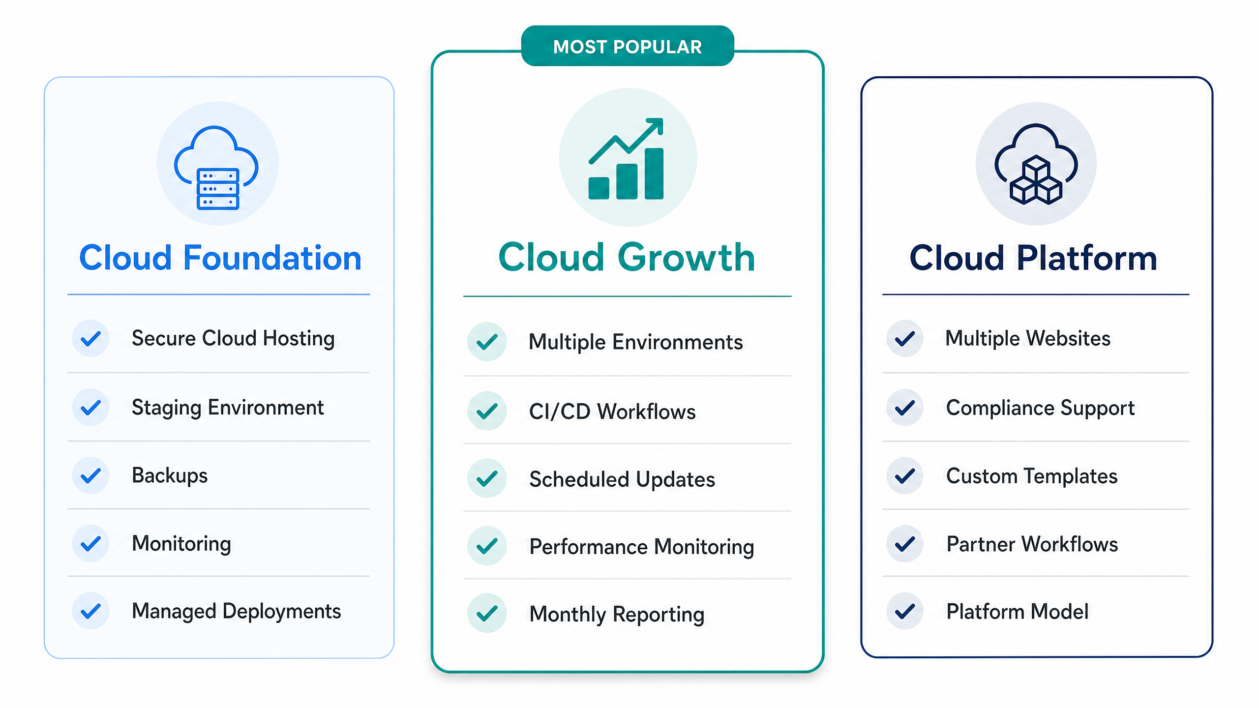 How Agencies Can Build Premium Cloud Services on DevPanel 9 Premium Agency Cloud Service Packages