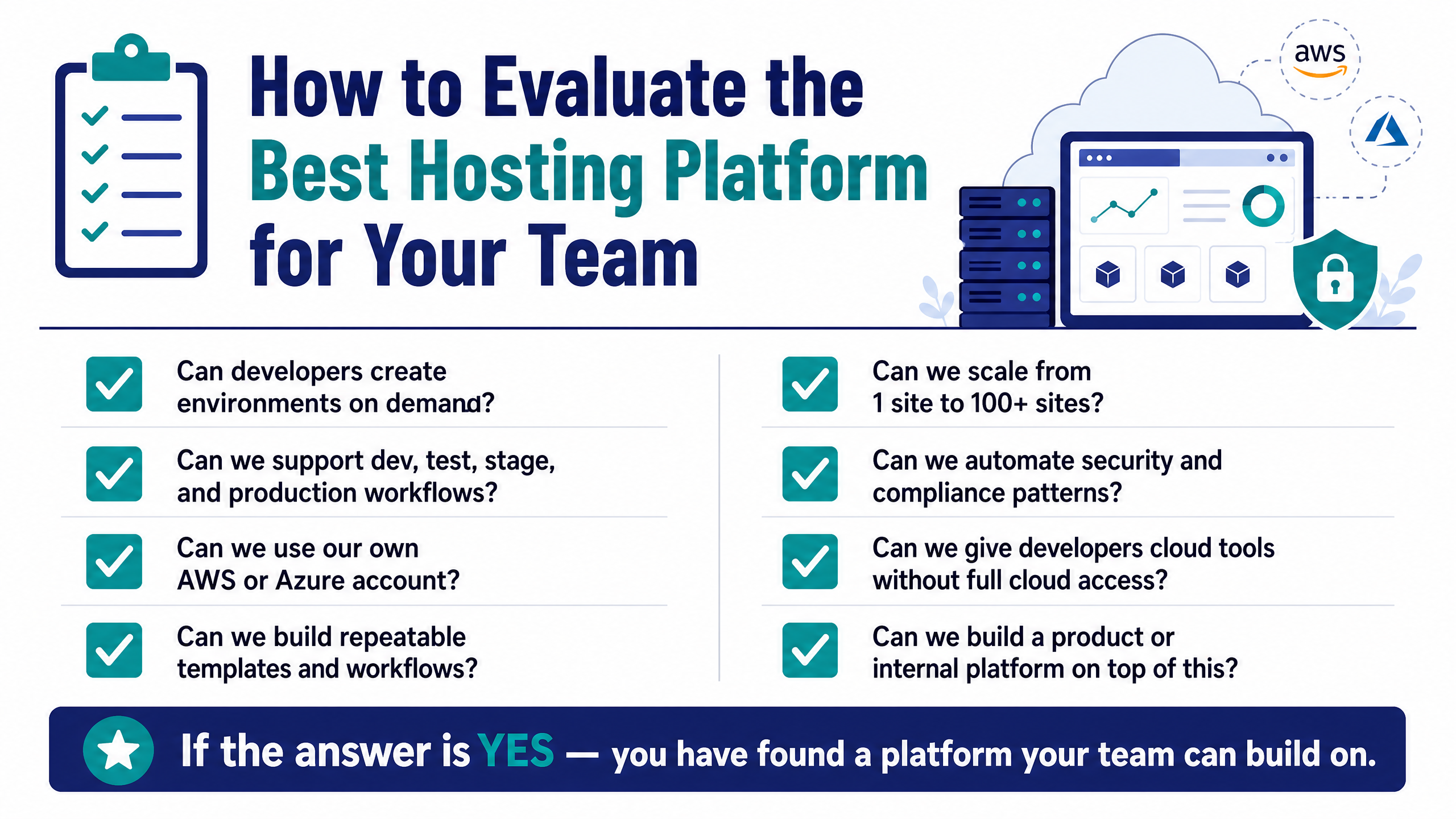 How to Evaluate the Best Hosting Platform