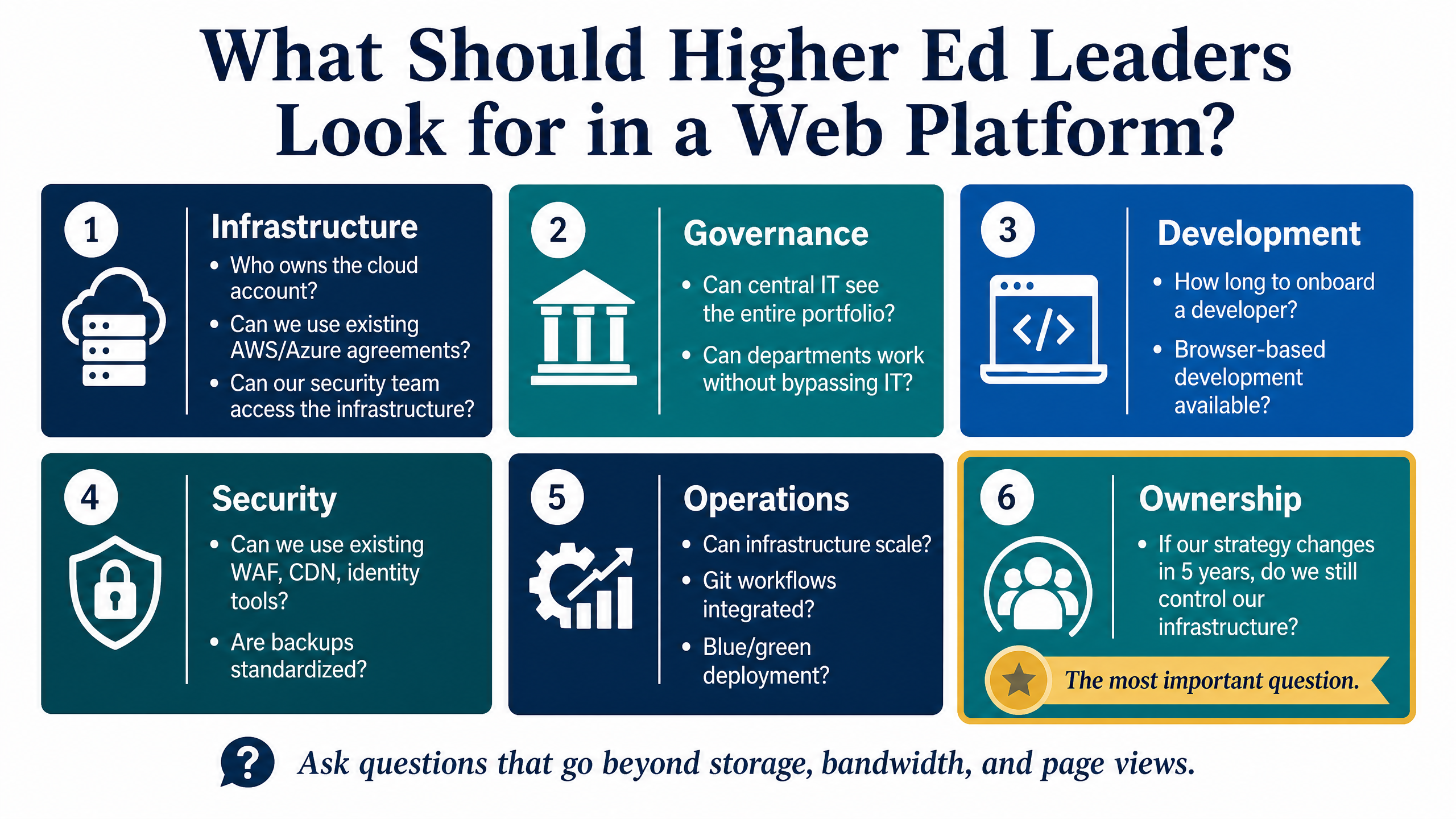 The Ultimate Guide to Higher Ed Web Hosting: Security, Scalability, and Cloud Governance 10 What Should Higher Ed Leaders Look for in a Web Platform?