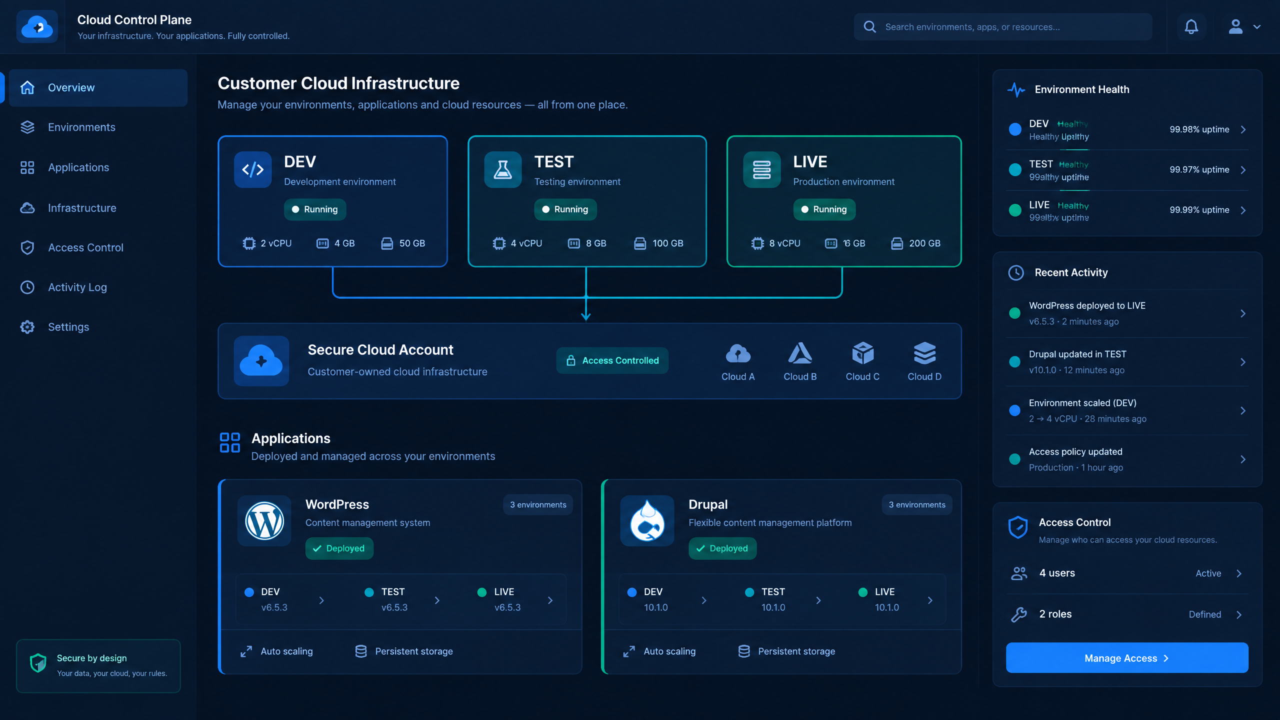 GitOps for WordPress and Drupal: From Pull Request to Production Without Manual Hand-Offs 6 Point-and-click cloud control dashboard managing development, test, and live CMS environments in customer-owned infrastructure.