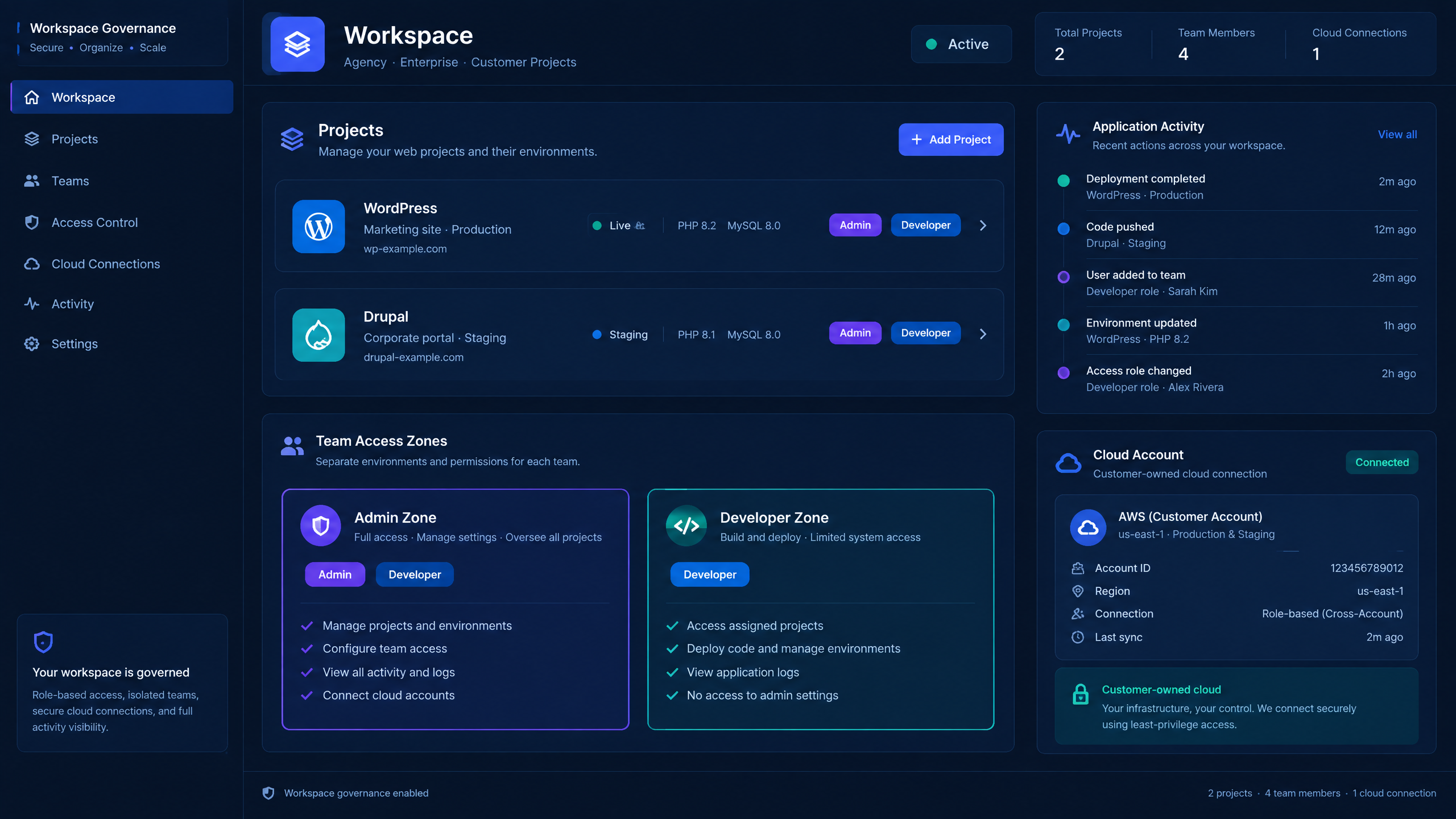 Secure Preview Environments for WordPress and Drupal 7 Workspace governance dashboard organizing WordPress and Drupal projects with Admin and Developer access roles.