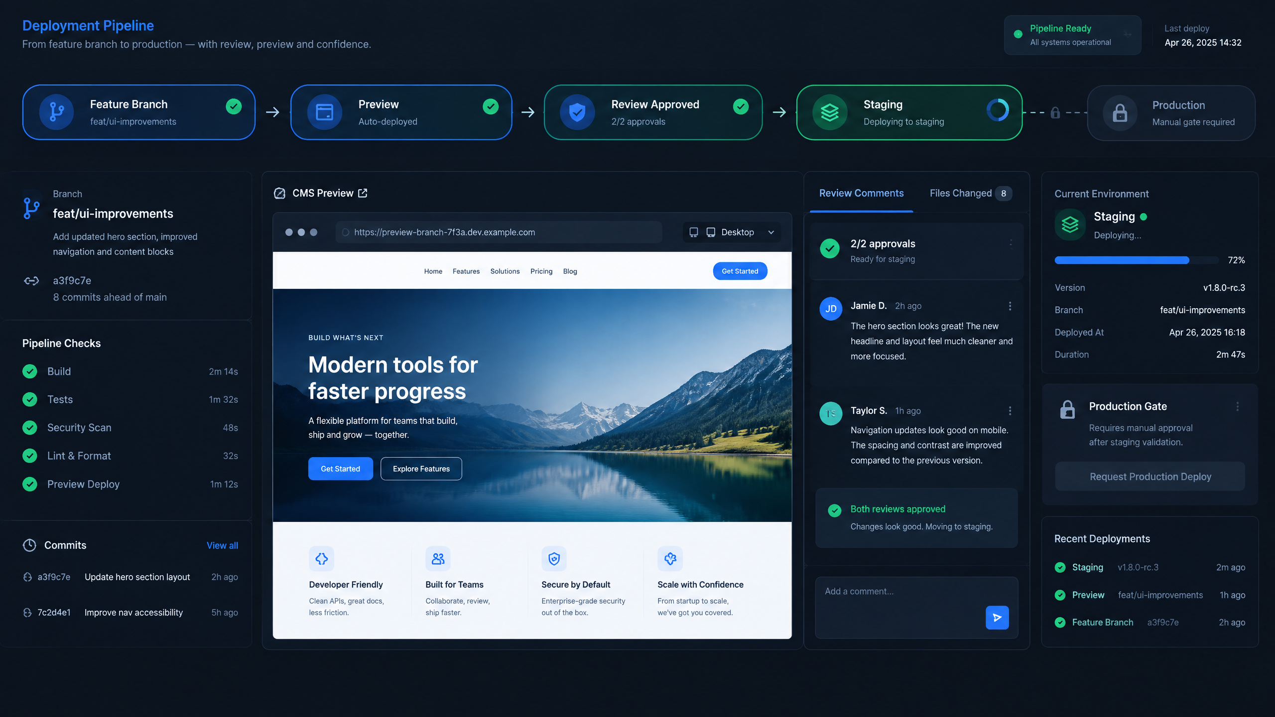 Secure Preview Environments for WordPress and Drupal 6 Branch-based CMS preview workflow moving from feature branch through review approval and staging.