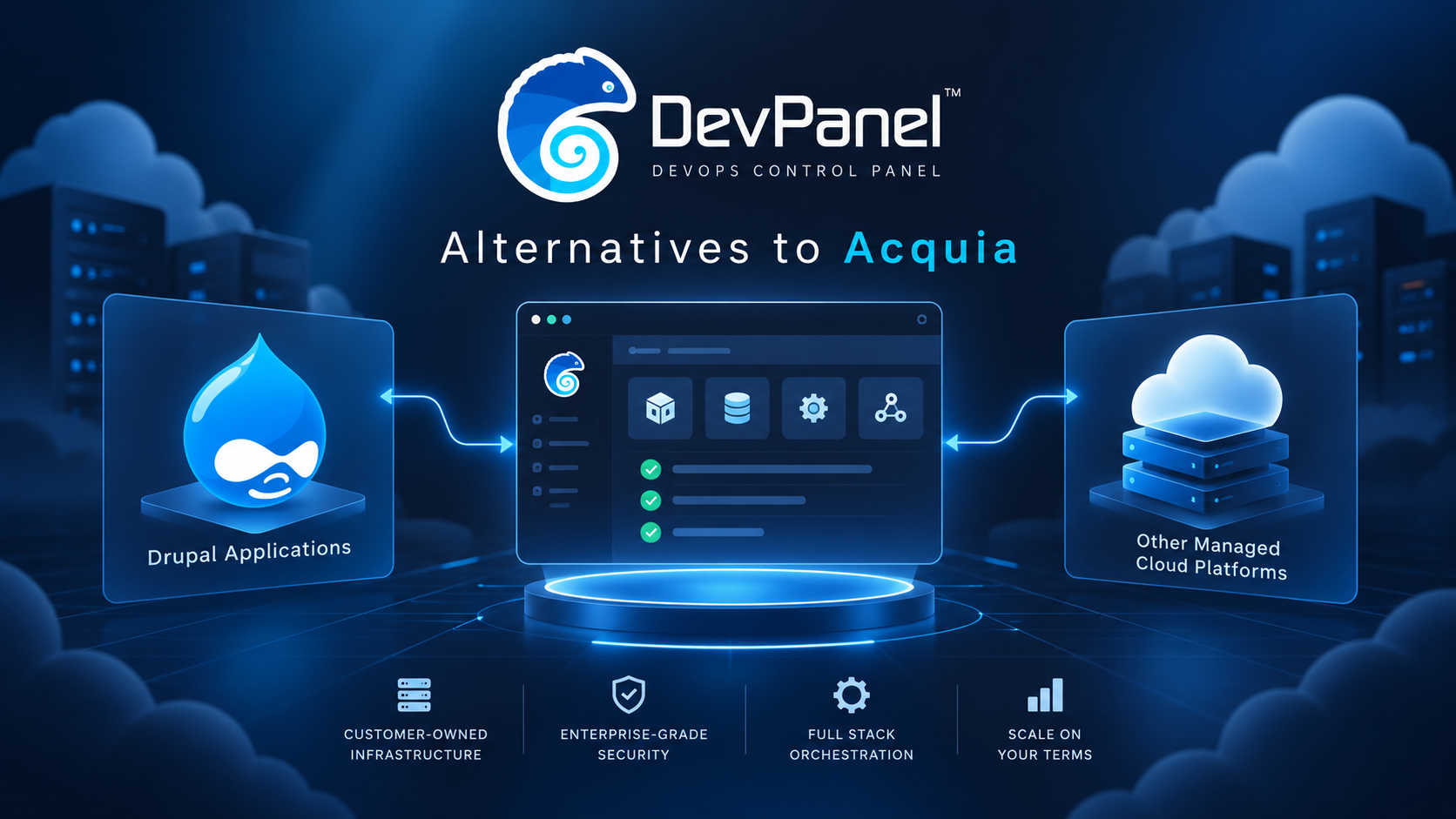 Alternatives to Acquia featured image showing DevPanel as an application orchestration layer for Drupal applications and customer-owned cloud infrastructure.