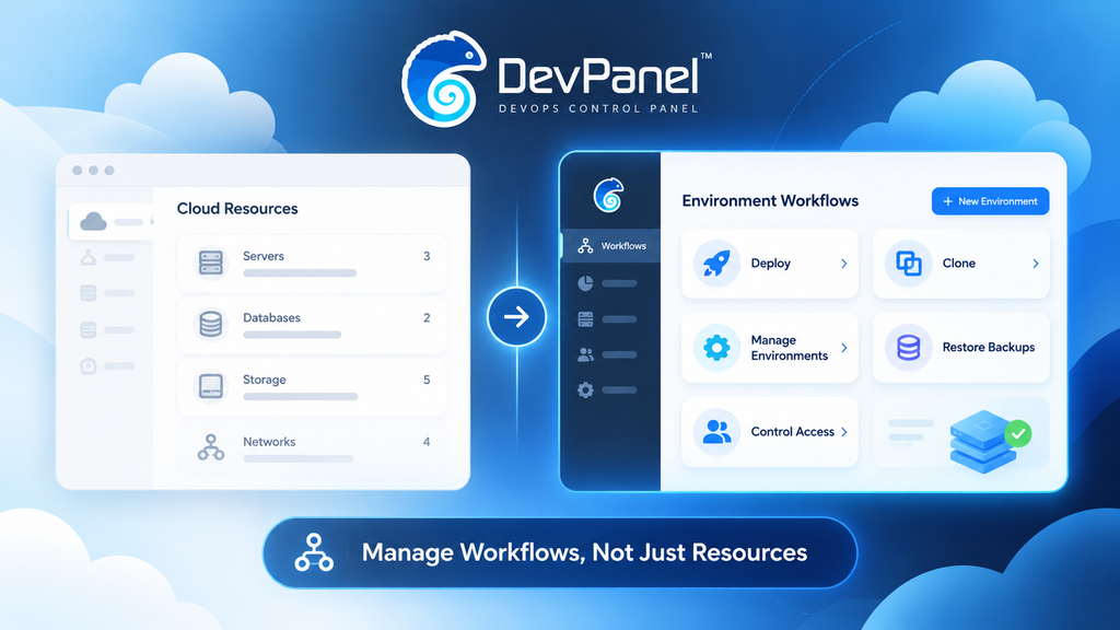 Best Cloud Hosting Dashboard for Managing Sites Across AWS, Azure, and DigitalOcean 1 DevPanel image showing cloud resources changing into environment workflows for deploy, clone, access control, backup restore, and environment management.